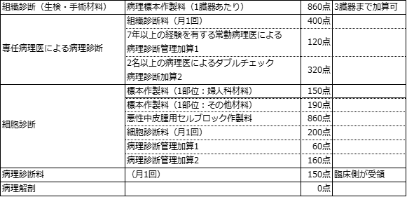 病理診断と病理検査のはざまで 1 民間医局コネクト