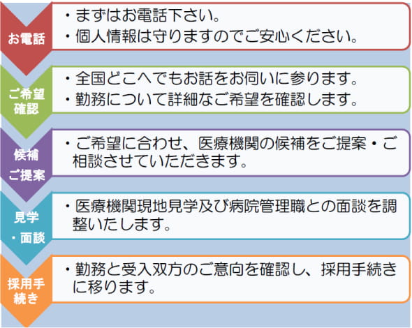 メディカルキューピット