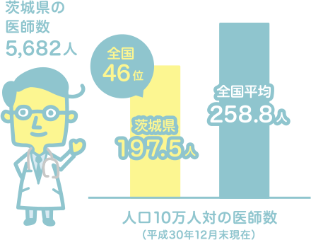 茨城県ドクターズライフ