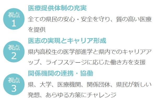 茨城県ドクターズライフ
