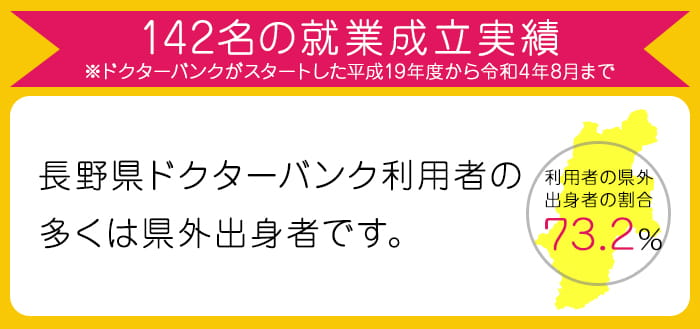就業成立実績