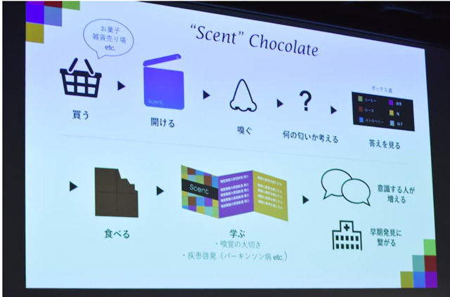 香りで神経疾患開発や健康意識向上を促す〜“Scent”チョコレート〜