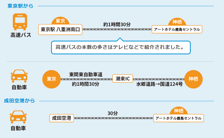 会場までにアクセス