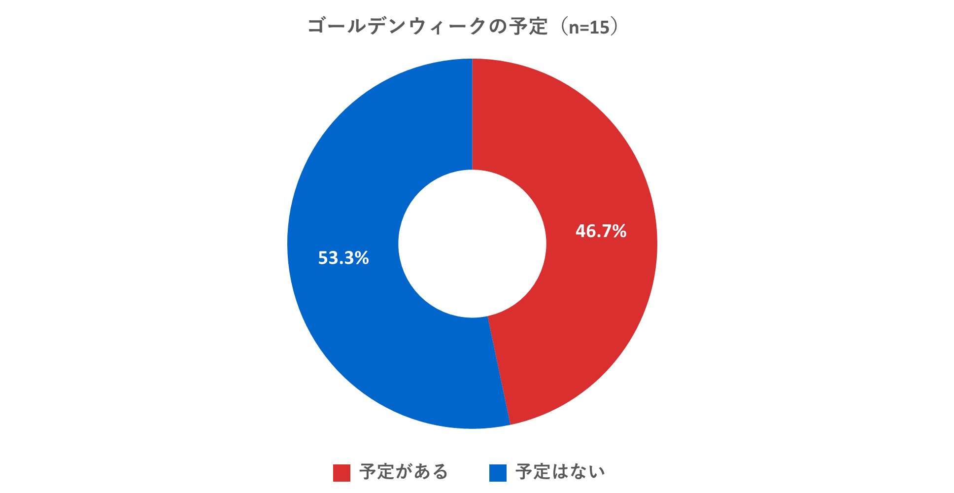 ゴールデンウィークの予定