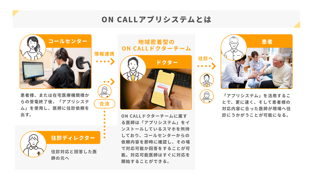 ONCALLアプリシステムとは
