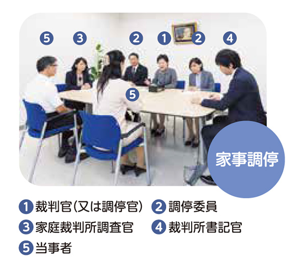 家事調停